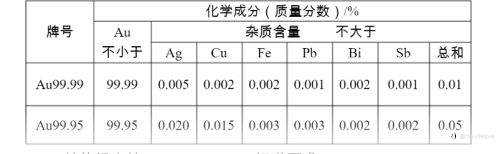 劲爆猛料！澳大利媒体：澳铸币厂对华出售百吨“掺杂”金条