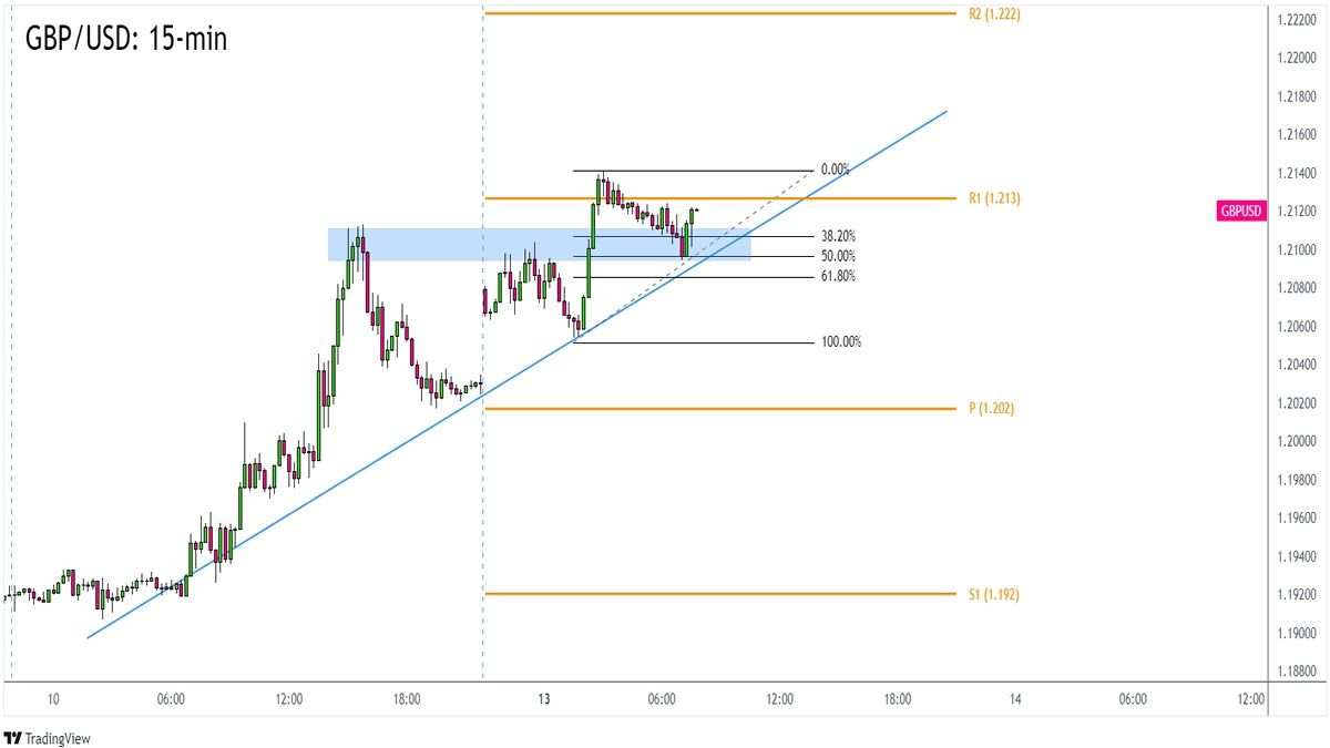 Cặp GBP/USD Phụ Thuộc Vào Tâm Lý Rủi Ro Của Trader