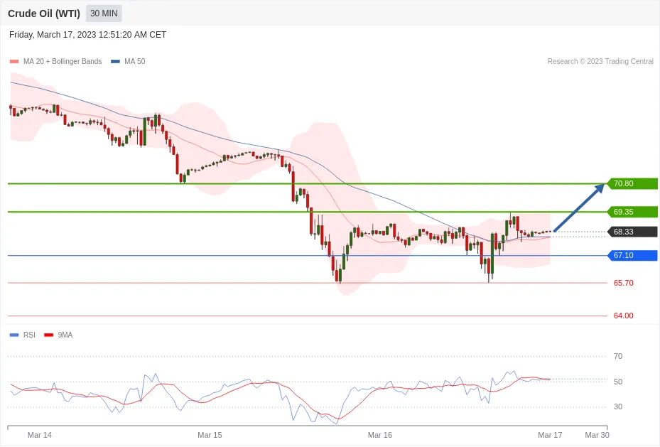 每日分析｜3/17 Trading Central 技术点评