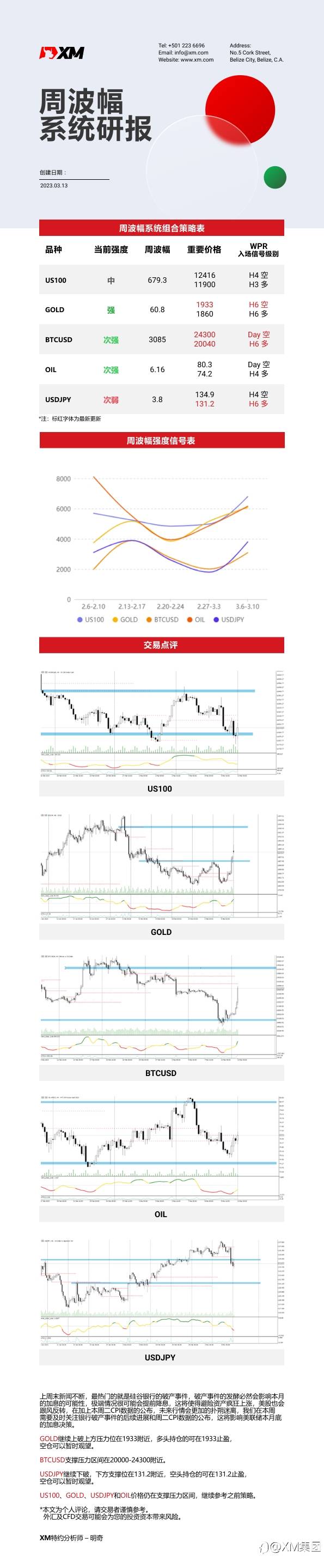 3月13日 XM周波辐系统研报