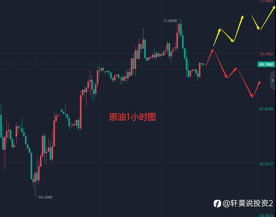 张轩昊：3.24外汇、黄金、原油分析策略