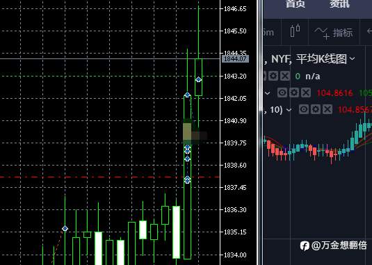 现货黄金