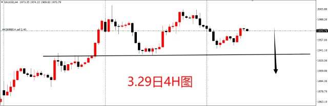 黄金今日走向