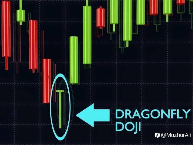 What is Doji and dragonfly doji and what is different between them?