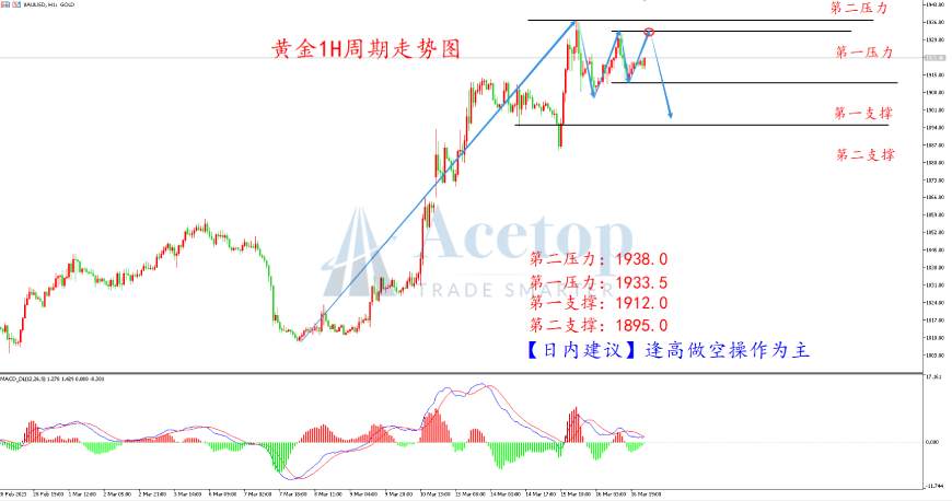 环球金银评论：欧央行不惧银行危机 抗击通胀决心不变