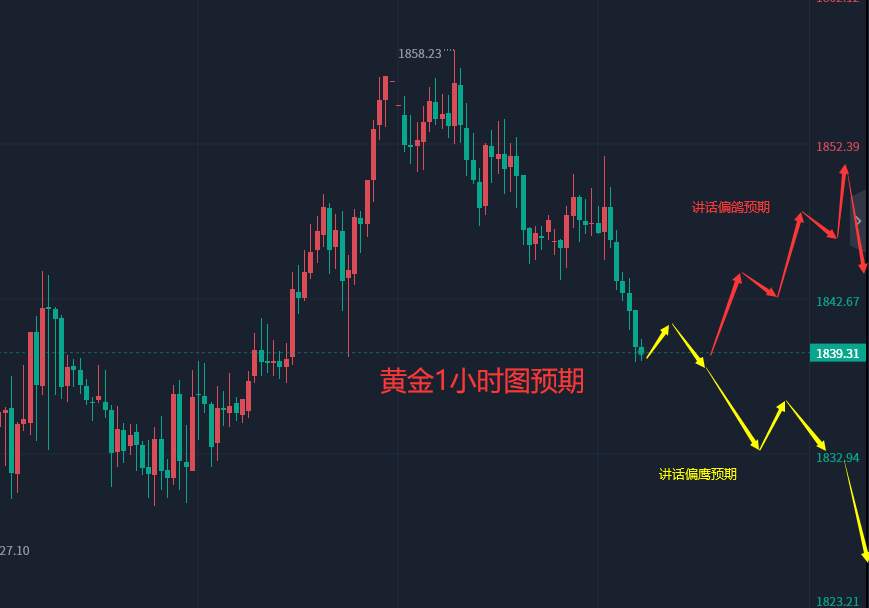 张轩昊：3.7晚盘外汇、黄金、原油分析策略