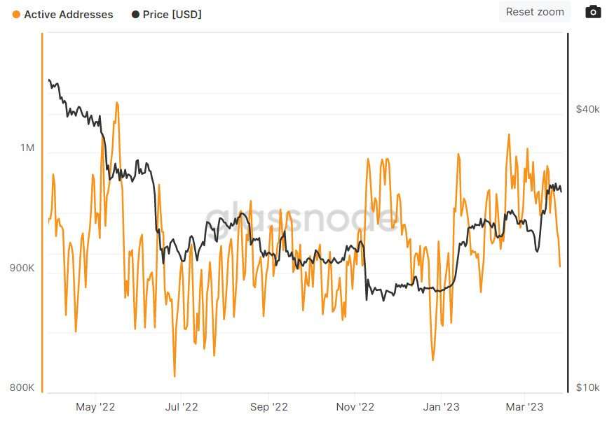 Giá Coin hôm nay 28/03: Bitcoin về dưới $ 27.000, altcoin đỏ lửa trong khi chứng khoán Mỹ nối dài đà tăng trong tuần trước