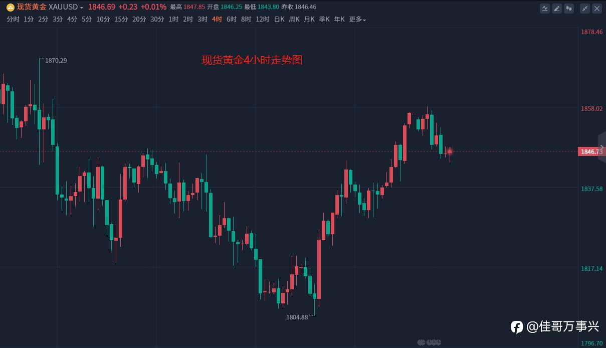 黄金行情分析建议