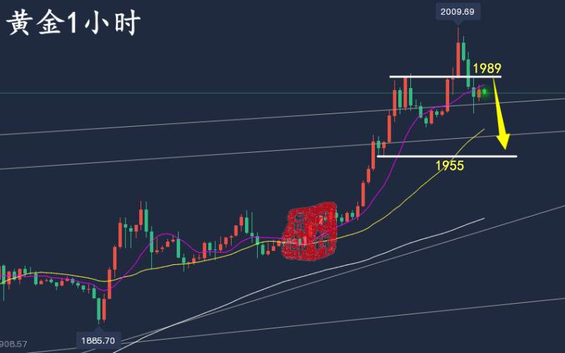 万锦晟3.21黄金承压回撤走修正，原油探底回升有反弹！