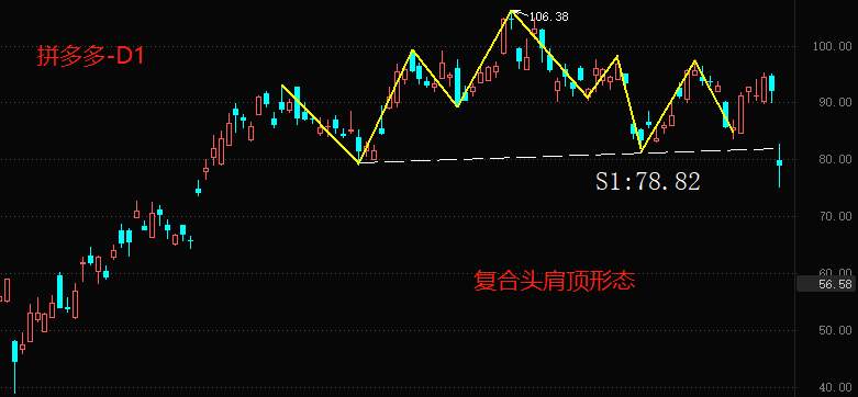 ATFX港股：拼多多2022财报，营收增速为近六年最低