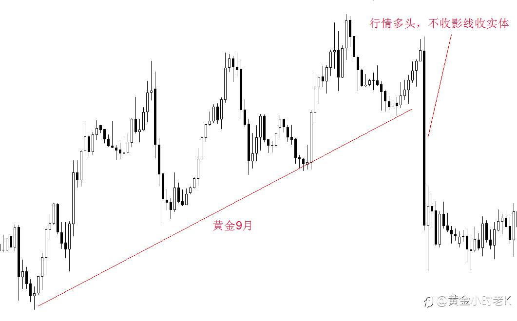 黄金实盘应用二