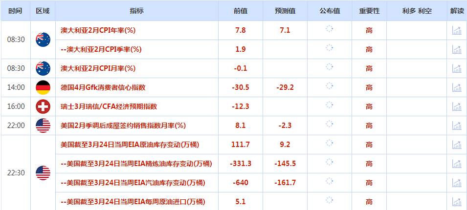 CWG资讯：美元兑一篮子货币周二连续第二天下跌，接近上周四触及的101.91的近七周低点；对银行业危机的担忧有所