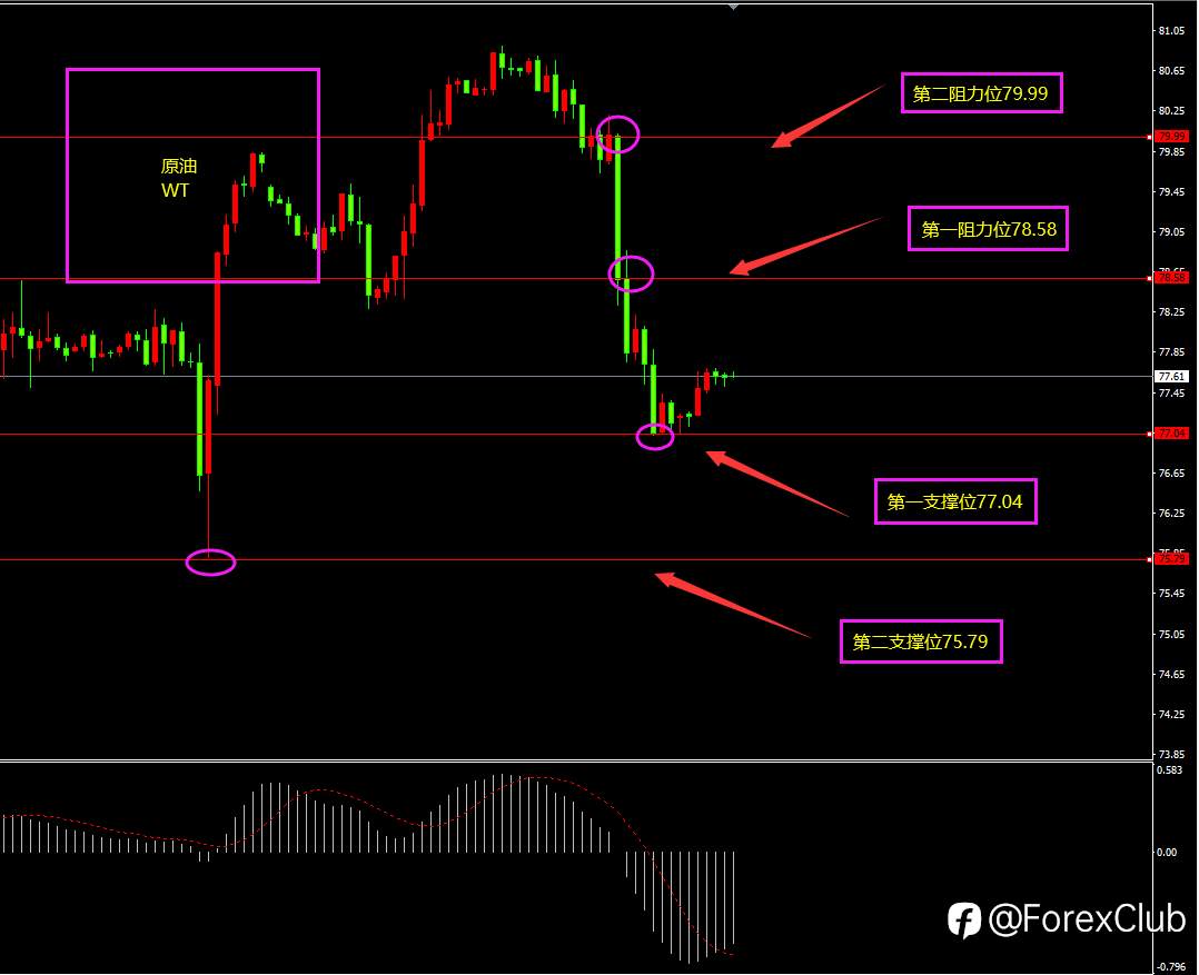 福瑞斯每日技术解盘0308：经济疲软或拖累欧元，关注晚间小非农？
