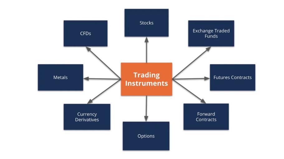 10+ tiêu chí đánh giá sàn Forex (ngoại hối) chi tiết 2023