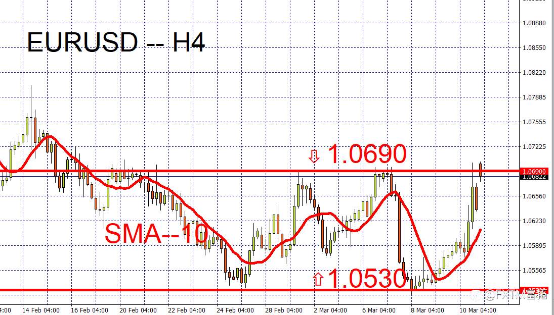 FXTM富拓：美元、欧元、英镑、黄金、原油、股指一周走势回顾与展望