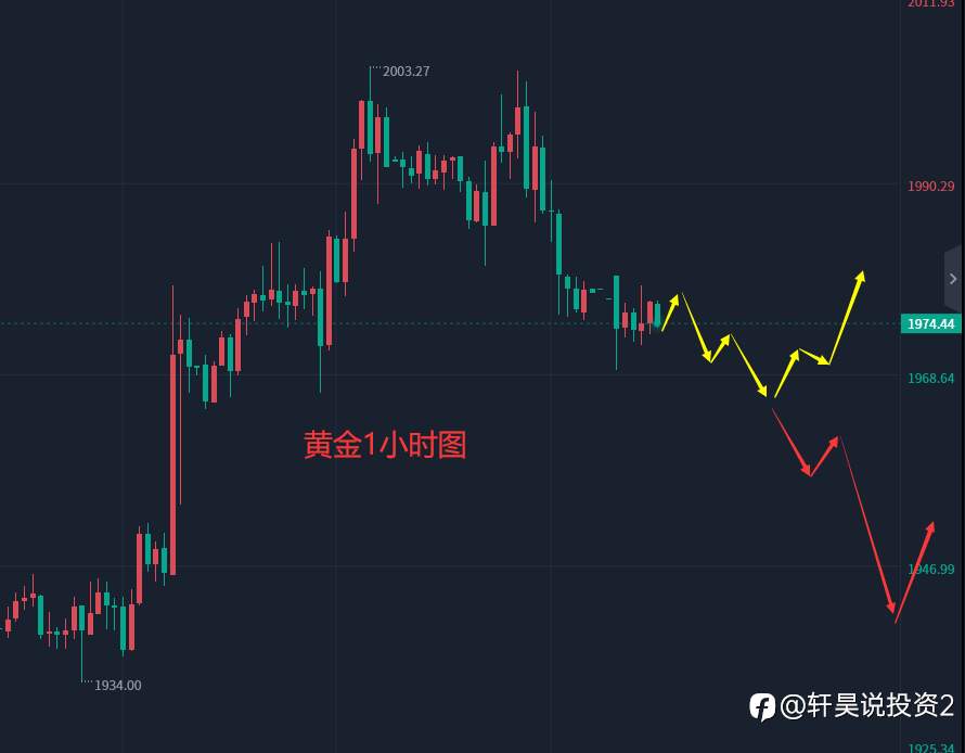 张轩昊：3.27外汇、黄金、原油分析策略