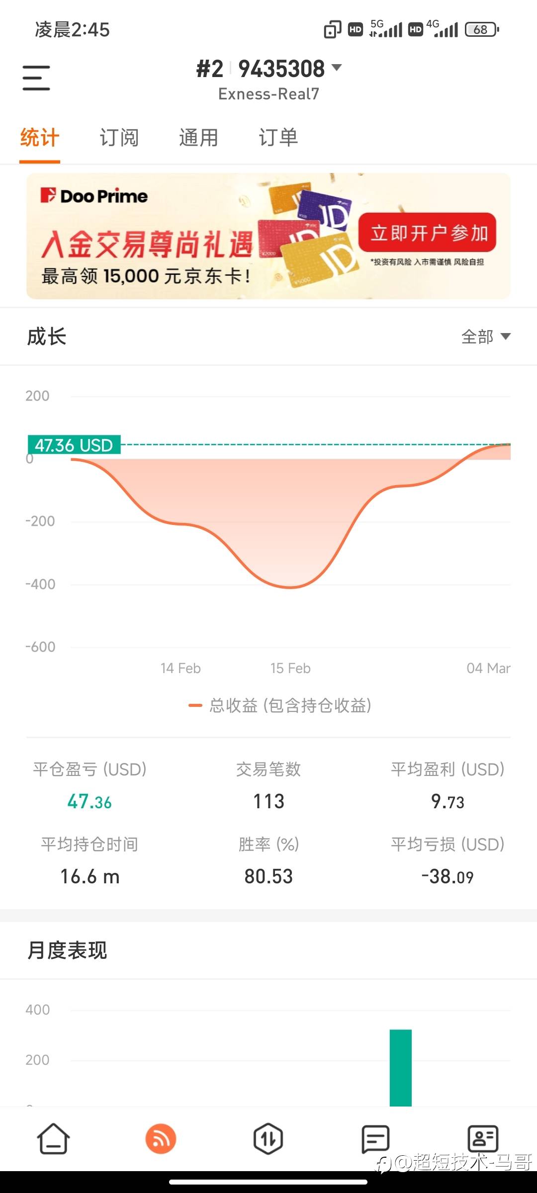 本周计划完成！此前三个暴力账户亏损1300美金全部赢回！