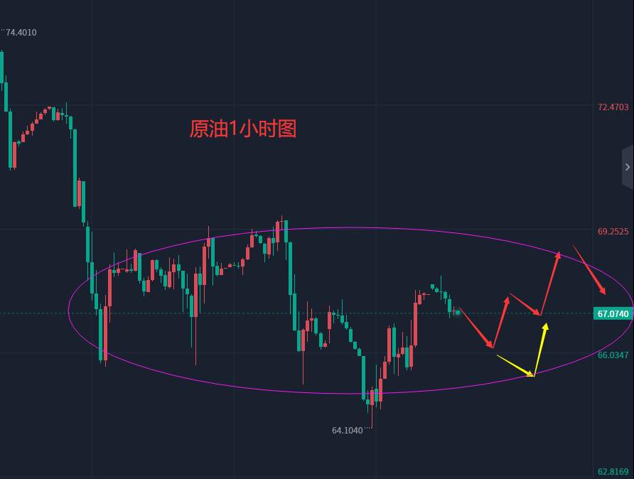 张轩昊：3.21外汇、黄金、原油分析策略