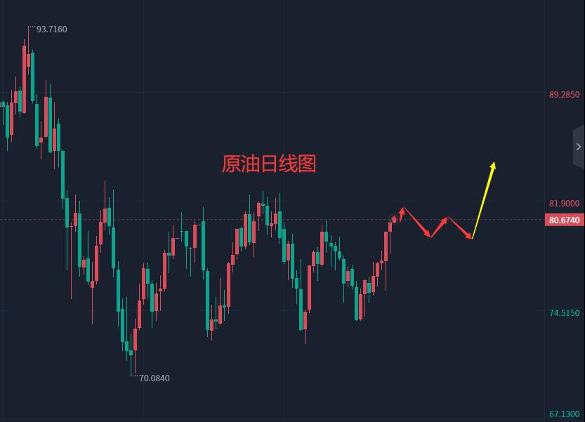 张轩昊：3.7外汇、黄金、原油分析策略