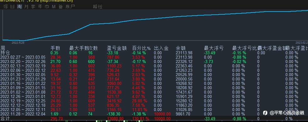 分享团队收益