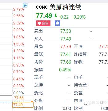 原油近日分析