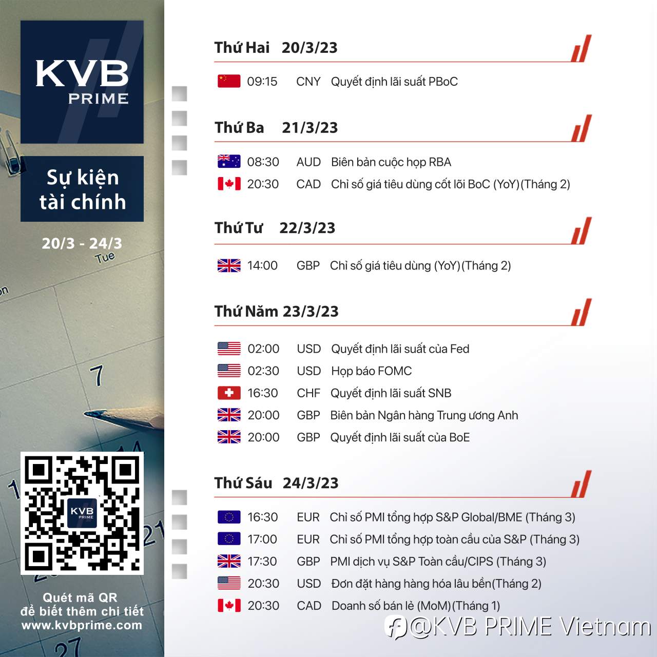 LỊCH TÀI CHÍNH - KINH TẾ 20/03 - 24/03