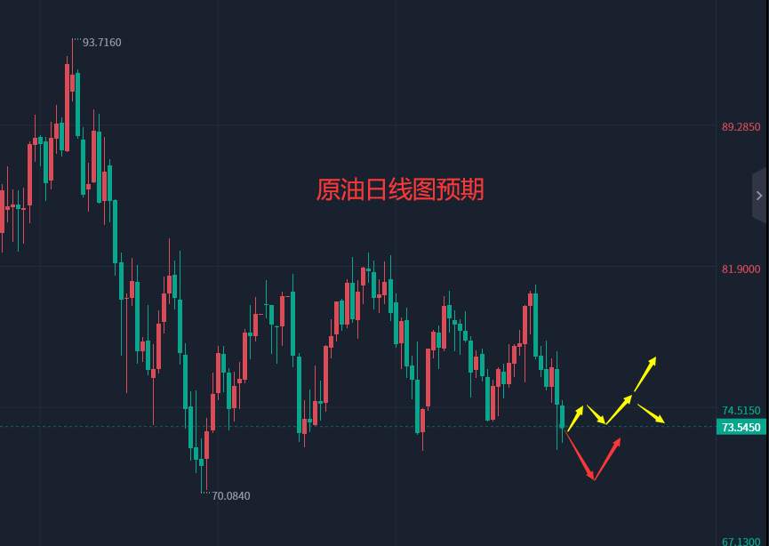 张轩昊：3.14晚盘外汇、黄金、原油分析策略