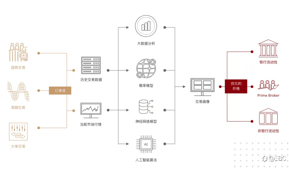 EA交易 | EBC Group：最适合EA交易的金融券商
