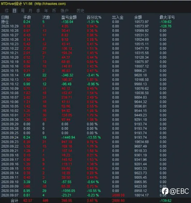 EA交易 | EBC Group：最适合EA交易的金融券商