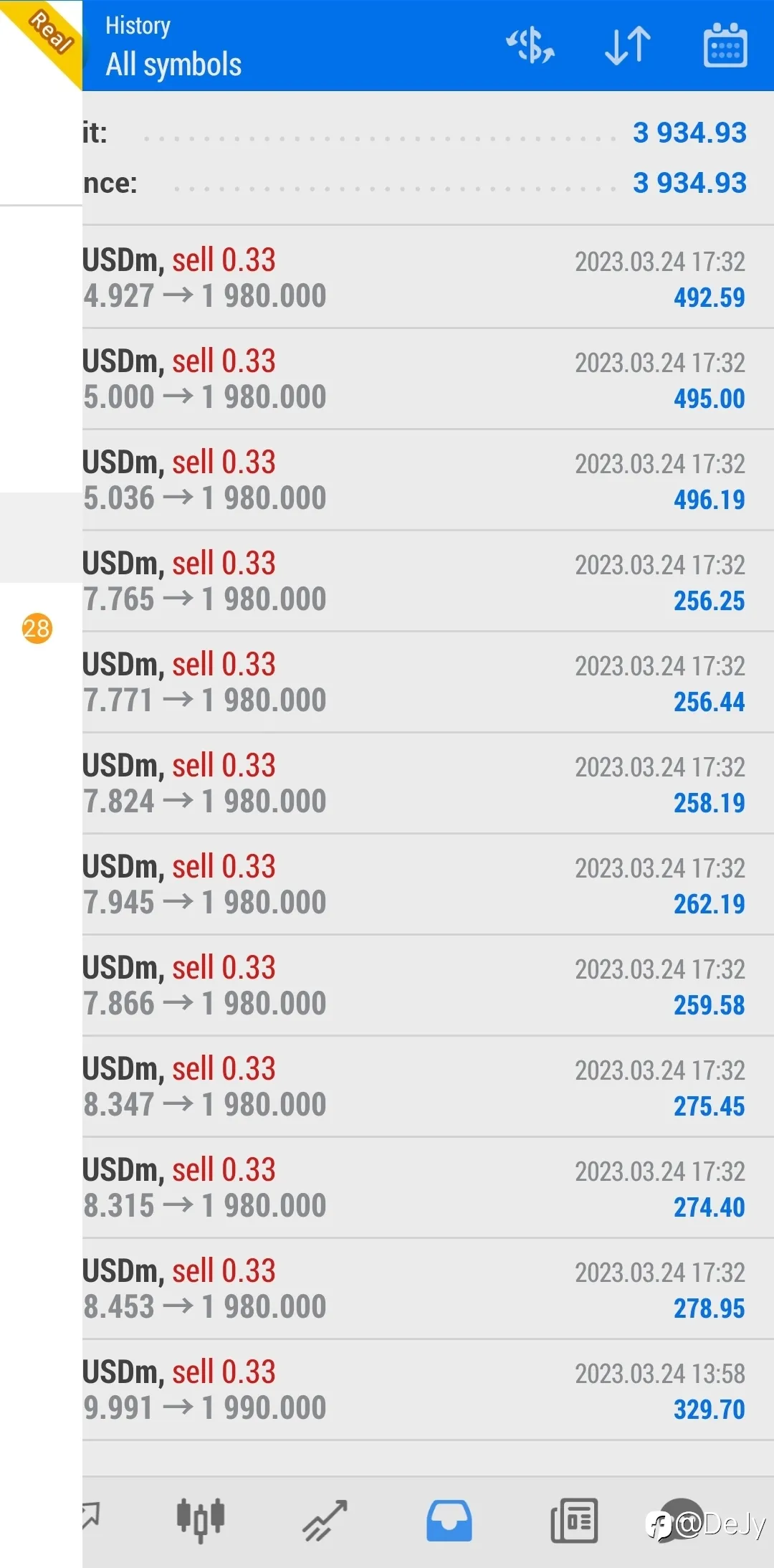 feed image