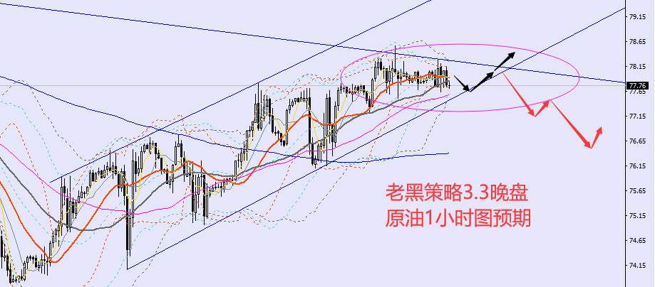 老黑策略：3.3晚盘外汇、黄金、原油分析策略