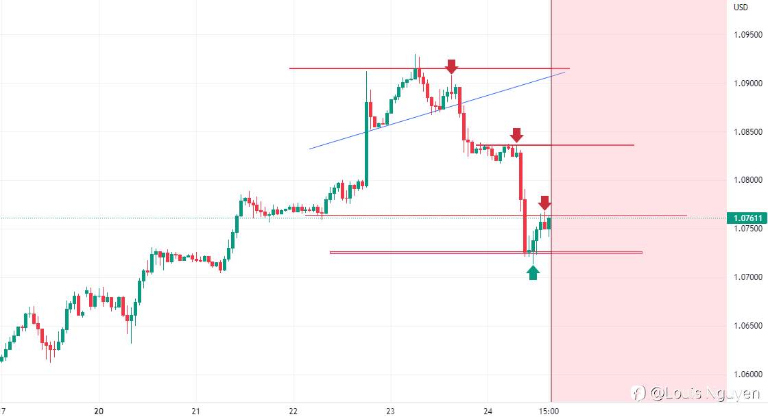 EUR/USD 24/3