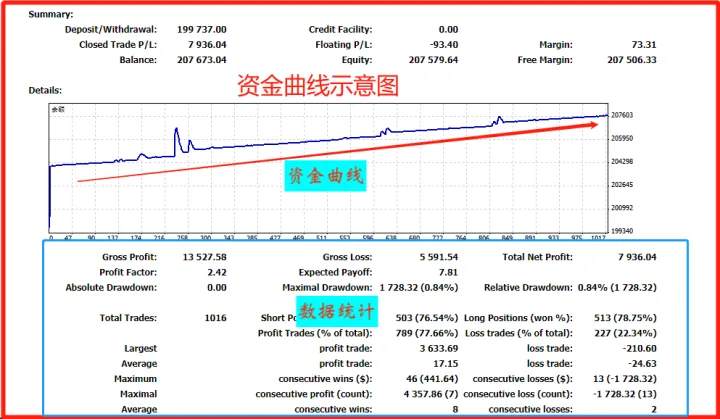 10个最实用的MT4操作技巧