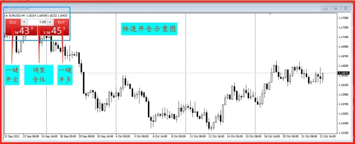 10个最实用的MT4操作技巧