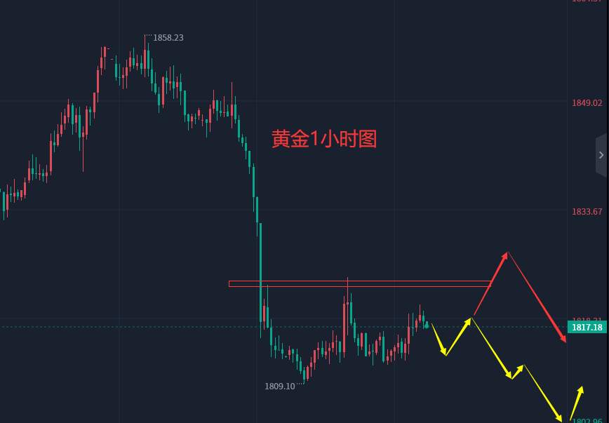 张轩昊：3.9晚盘外汇、黄金、原油分析策略