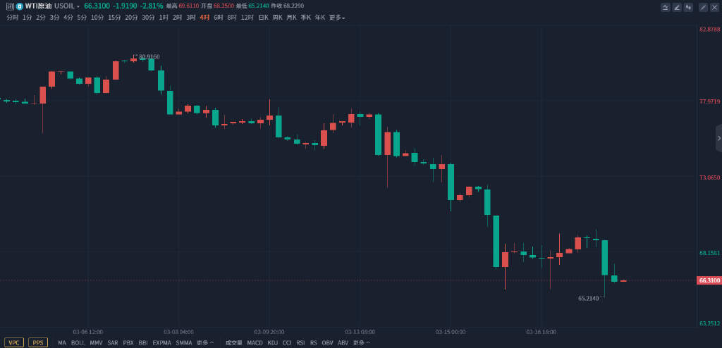 陶泓达：黄金强势上涨不猜顶，避险情绪依旧很高！