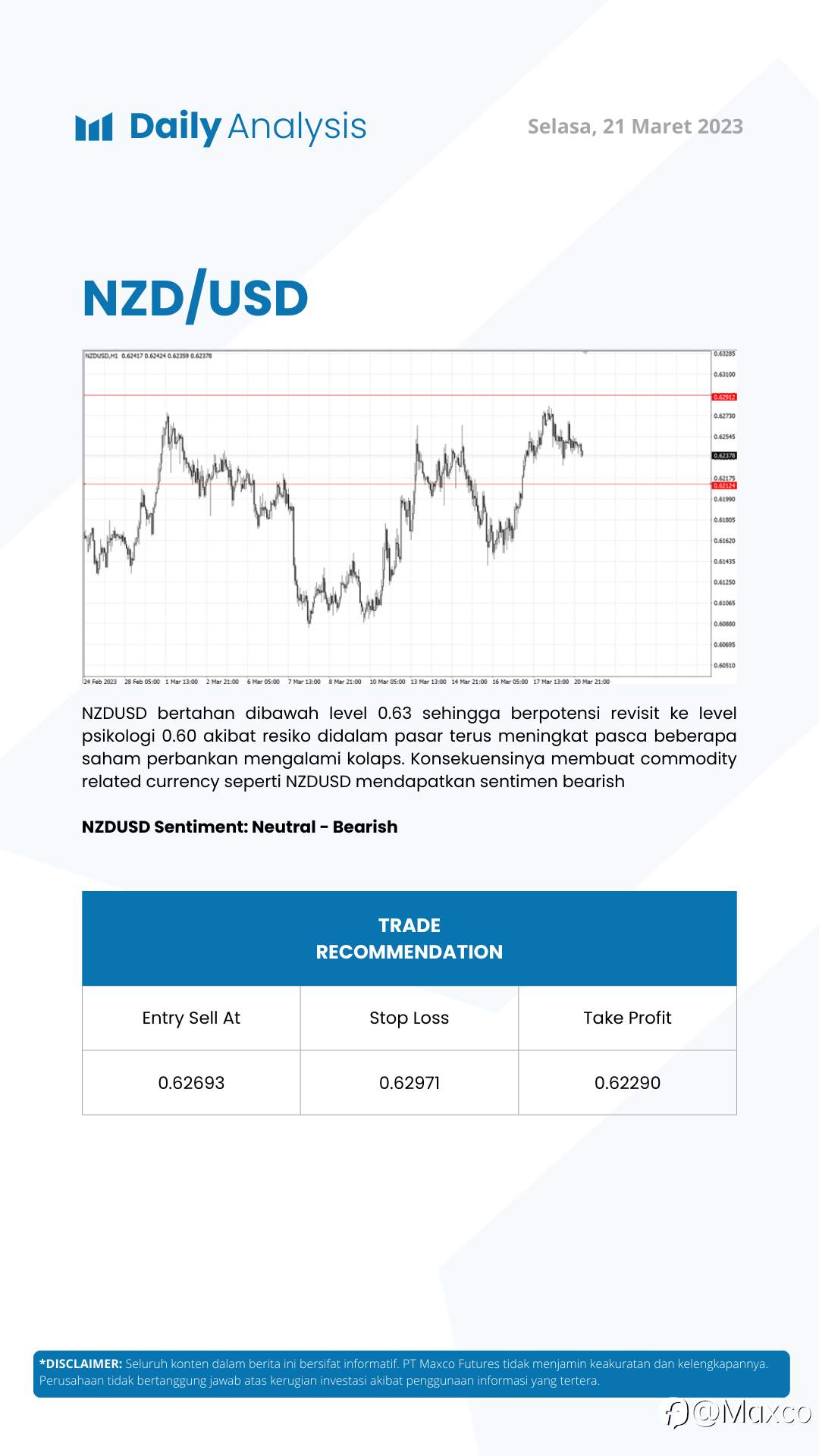 Daily Analysis 21/3