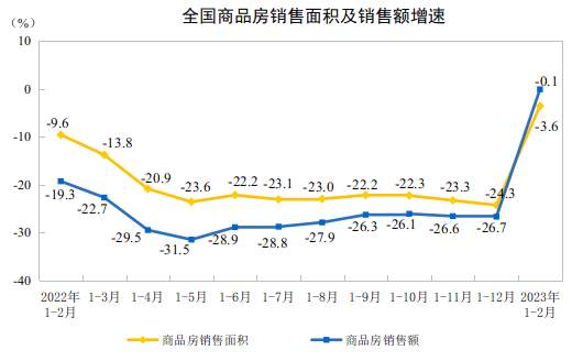 ATFX港股：2022财年，贝壳净亏损扩大至13.86亿元