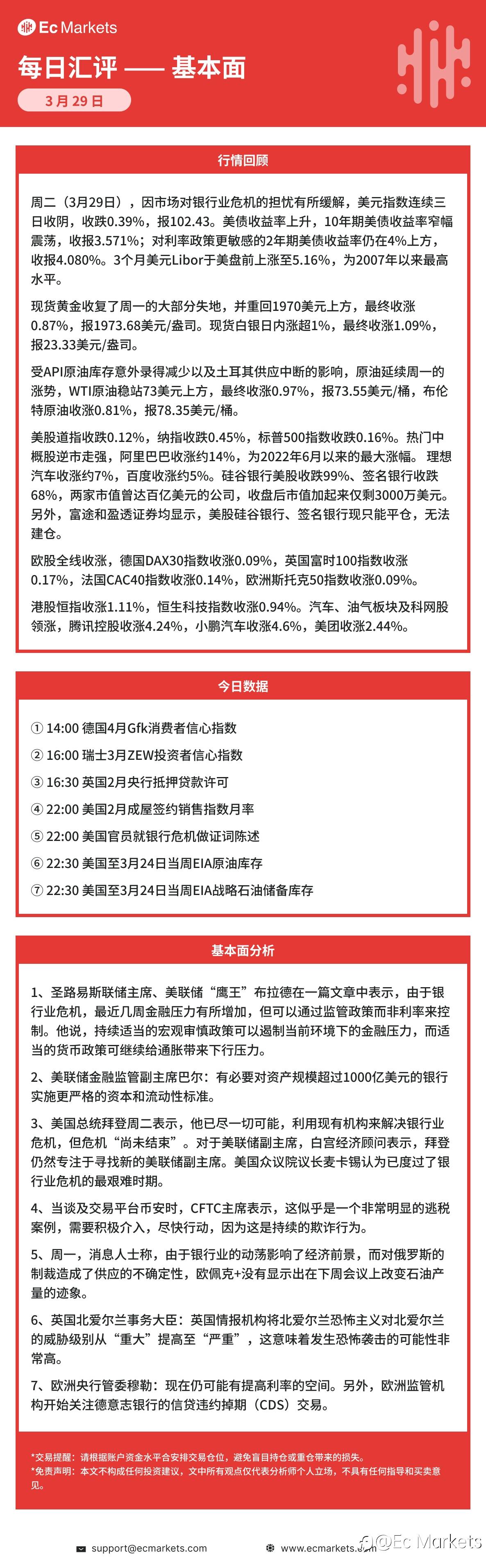 Ec Markets每日行情分析3月29日
