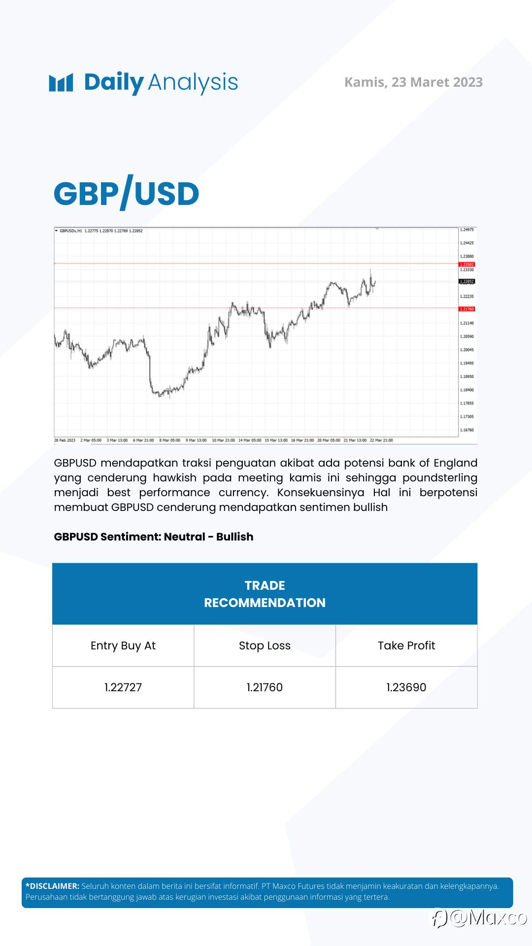 Daily Analysis 23/3