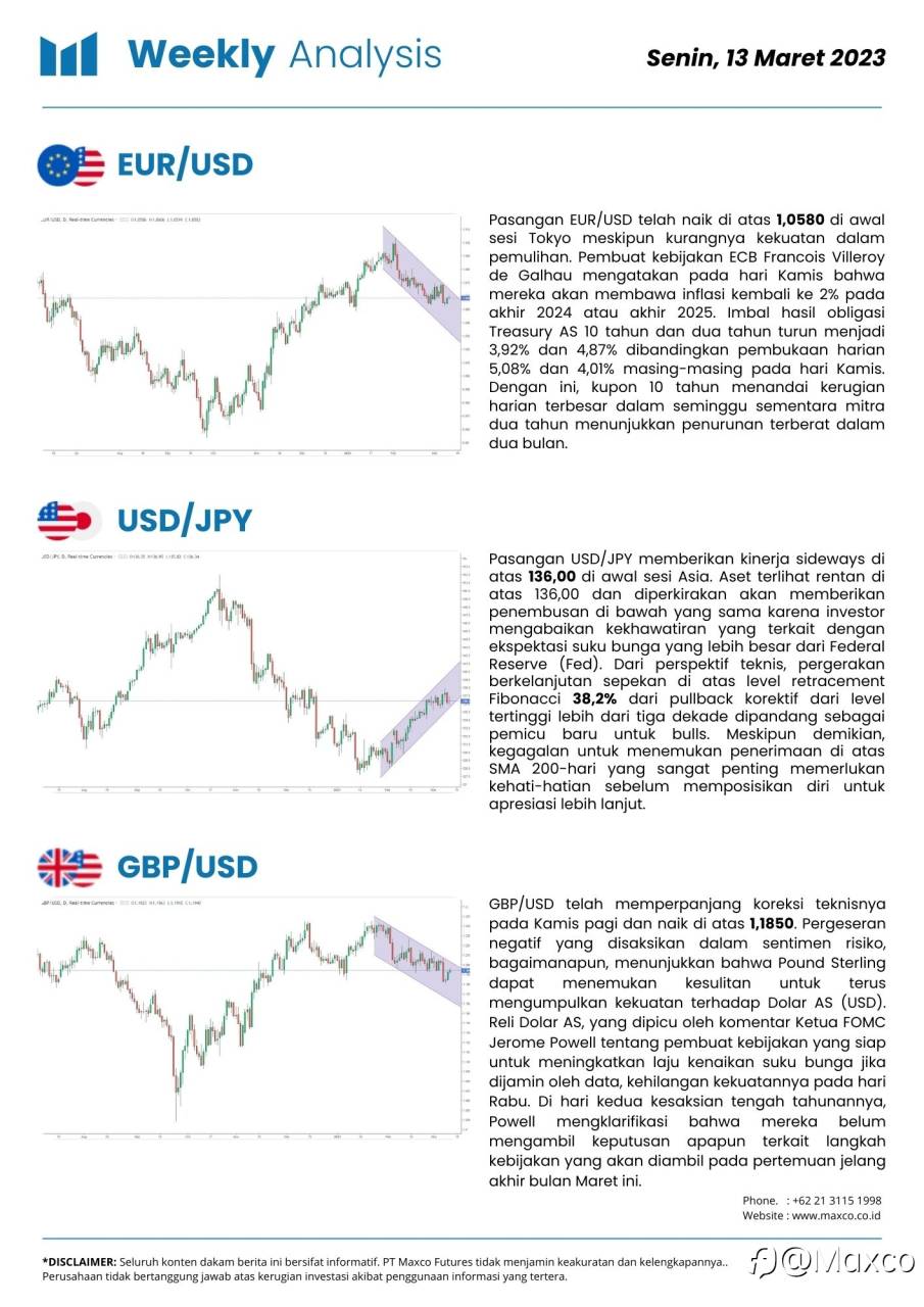 Weekly Analysis and Week Ahead