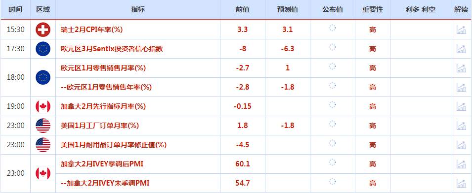 CWG资讯：美元小幅回落整理，金价攀升至两周高点；本周聚焦美联储经济褐皮书，关注非农和三大央行利率决议