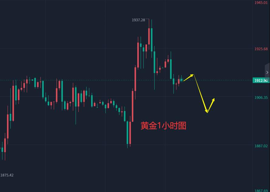 张轩昊：3.16外汇、黄金、原油分析策略
