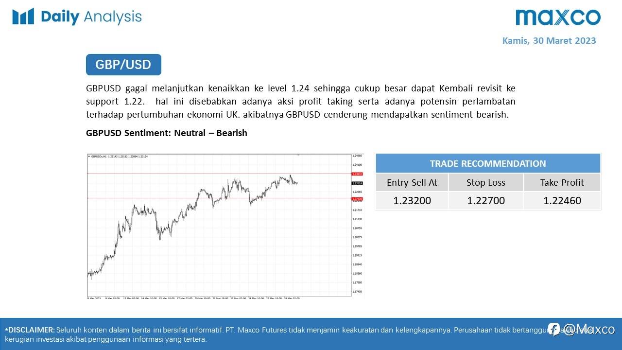 Daily Analysis 30/3