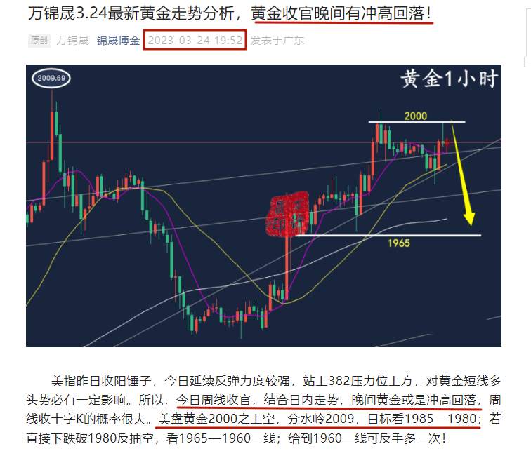 万锦晟3.25周评：黄金双顶压制回撤空，原油探底回升有反弹！