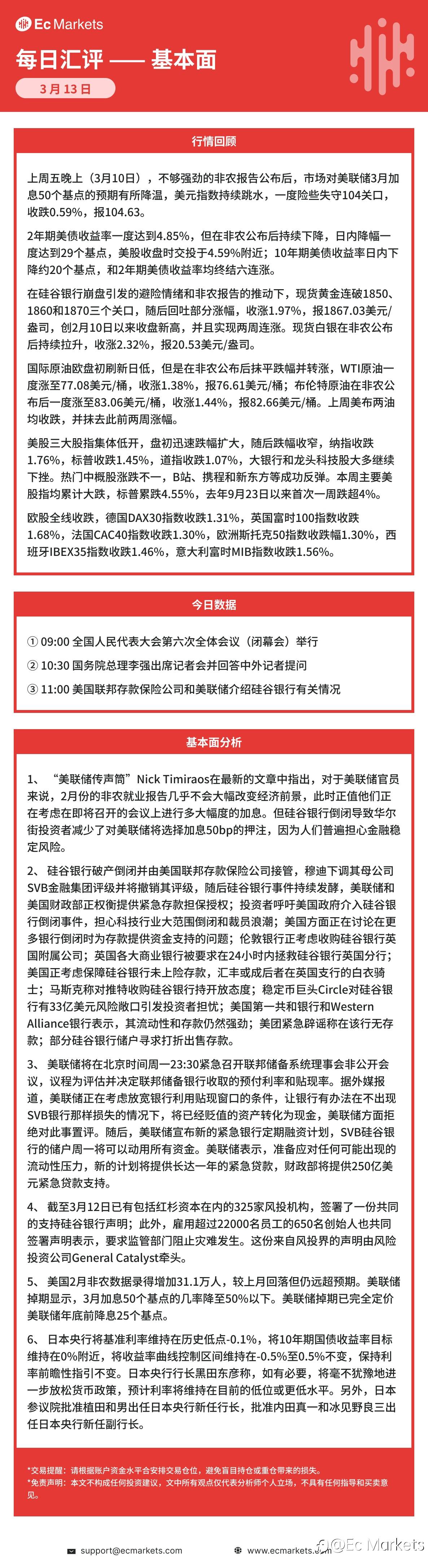 Ec Markets每日行情分析3月13日