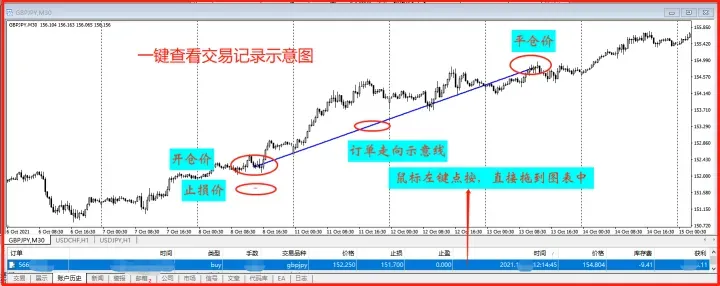10个最实用的MT4操作技巧