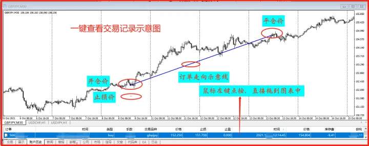 10个最实用的MT4操作技巧