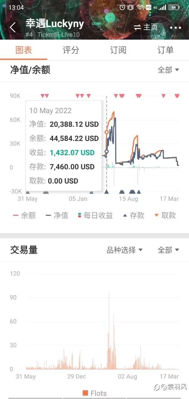 盛邀品鉴马丁EA《幸遇Luckyny》