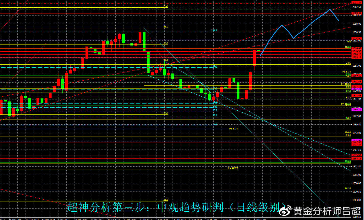 （黄金分析师吕超）又一家美国银行关闭，黄金两日直飙100美元